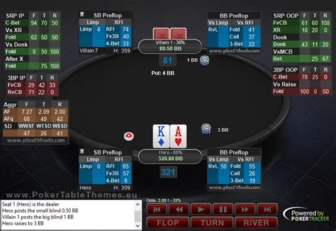 free poker hud|free poker hud for acr.